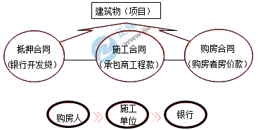 一建核心知識(shí)點(diǎn)