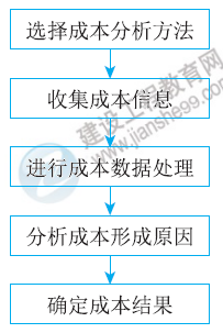 一建核心知識(shí)點(diǎn)