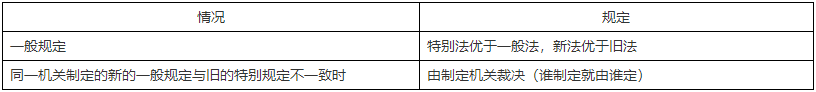 二級(jí)建造師核心知識(shí)點(diǎn)