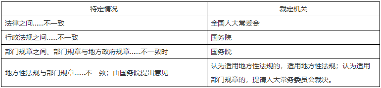 二級(jí)建造師核心知識(shí)點(diǎn)