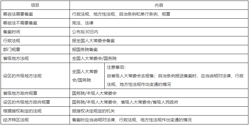 二級(jí)建造師核心知識(shí)點(diǎn)