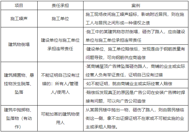 二級(jí)建造師核心知識(shí)點(diǎn)