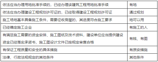 二級建造師知識點