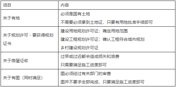 二級建造師知識點