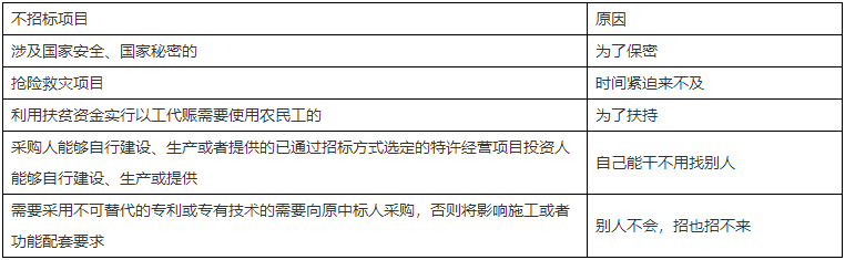 二級建造師知識點