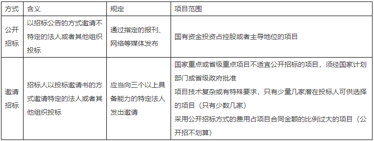 二級建造師知識點