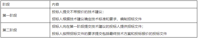 二級建造師知識點