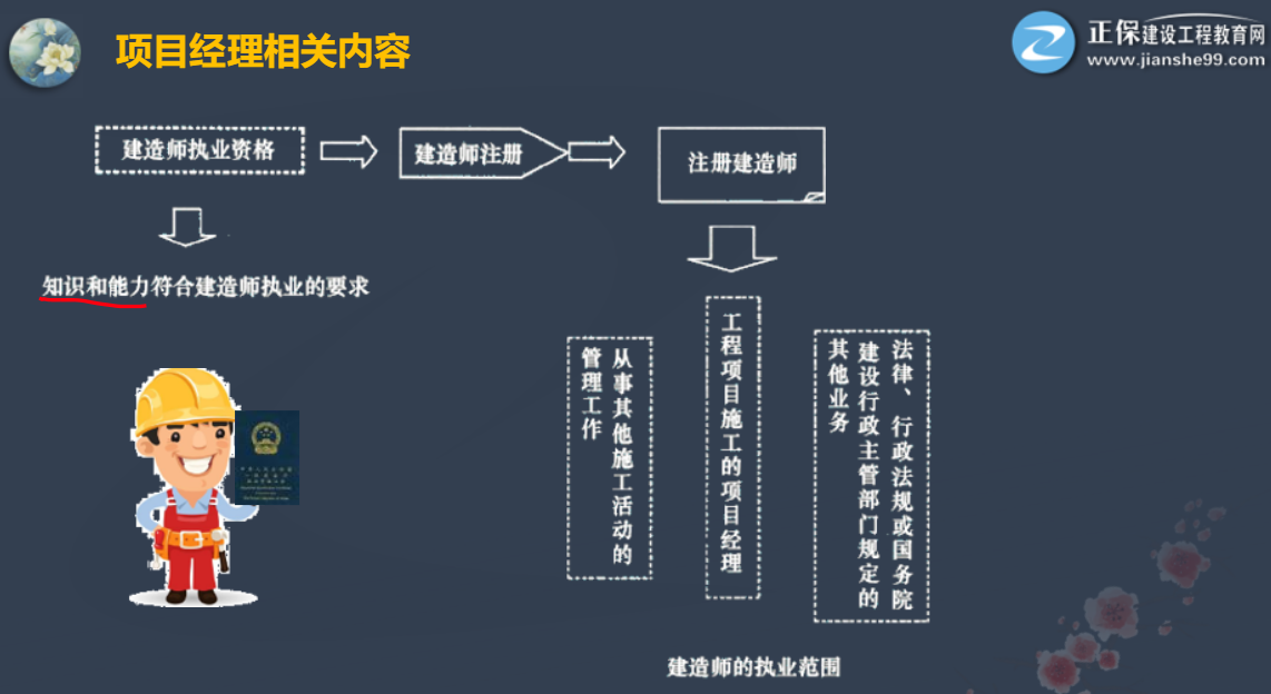 二建施工管理知識(shí)點(diǎn)