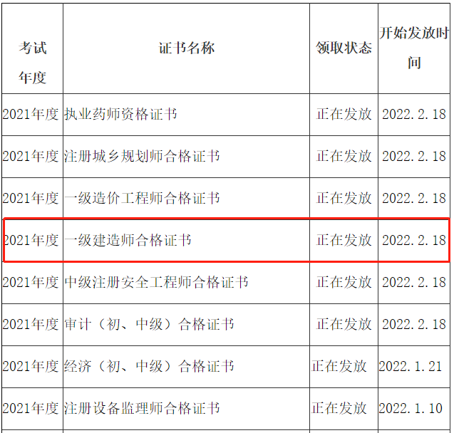 一級(jí)建造師證書領(lǐng)取