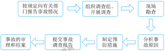 一級(jí)建造師核心知識(shí)點(diǎn)