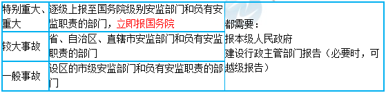 一級(jí)建造師核心知識(shí)點(diǎn)
