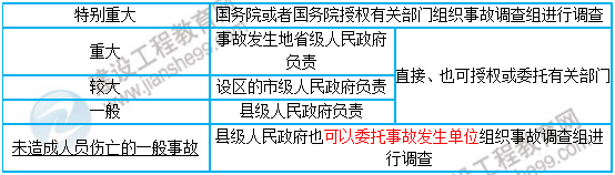 一級(jí)建造師核心知識(shí)點(diǎn)