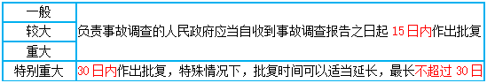 一級(jí)建造師核心知識(shí)點(diǎn)