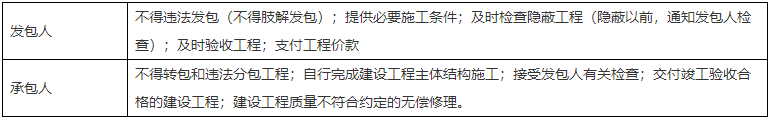 二級(jí)建造師核心知識(shí)點(diǎn)