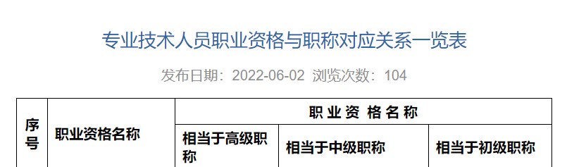 職稱