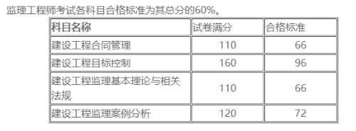 監(jiān)理工程師合格標準