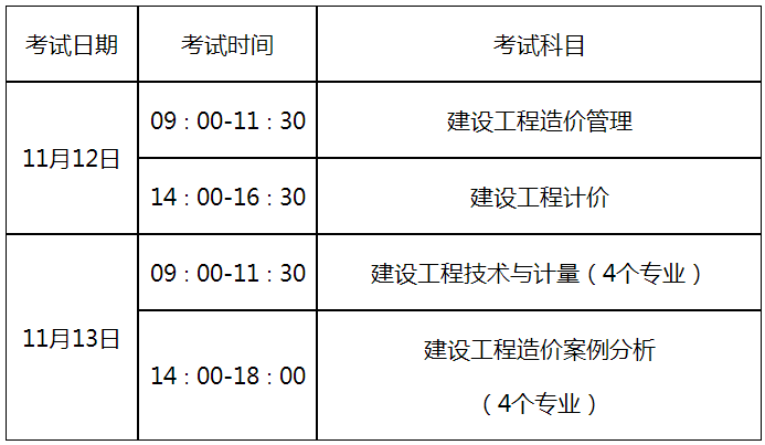 一級造價師報名