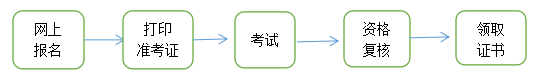 一級(jí)造價(jià)師報(bào)名