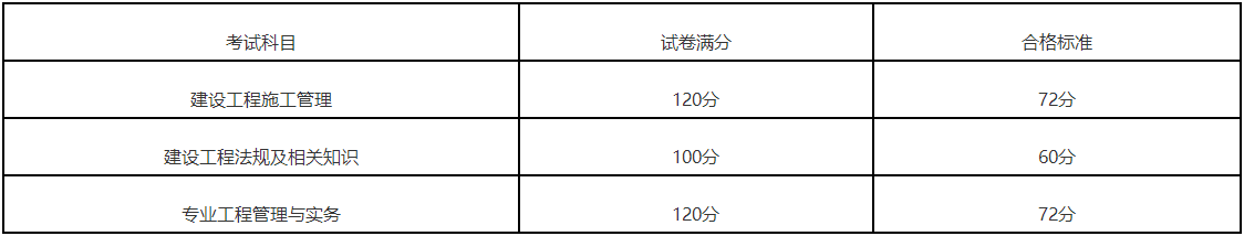 二級建造師合格標(biāo)準(zhǔn)