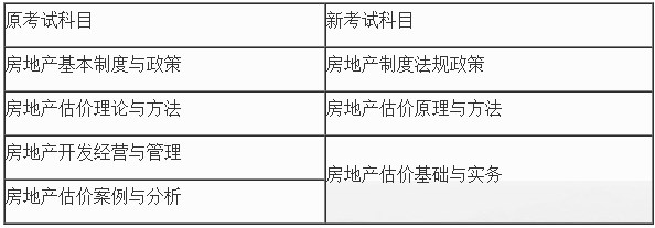 房估考試報名