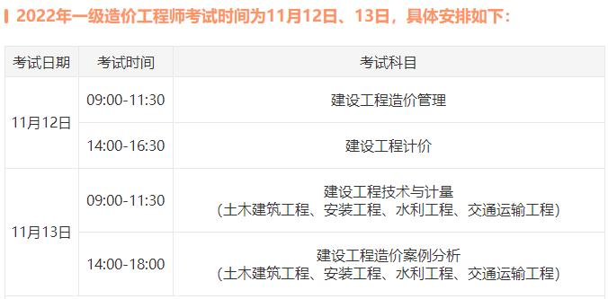 一級造價師考試
