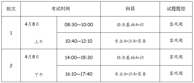 經(jīng)濟專業(yè)技術資格考試（初級、中級）