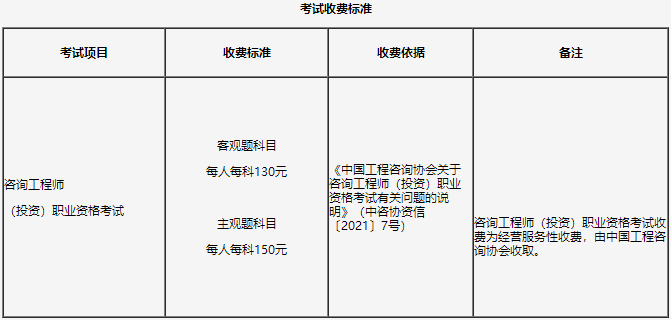 咨詢報名