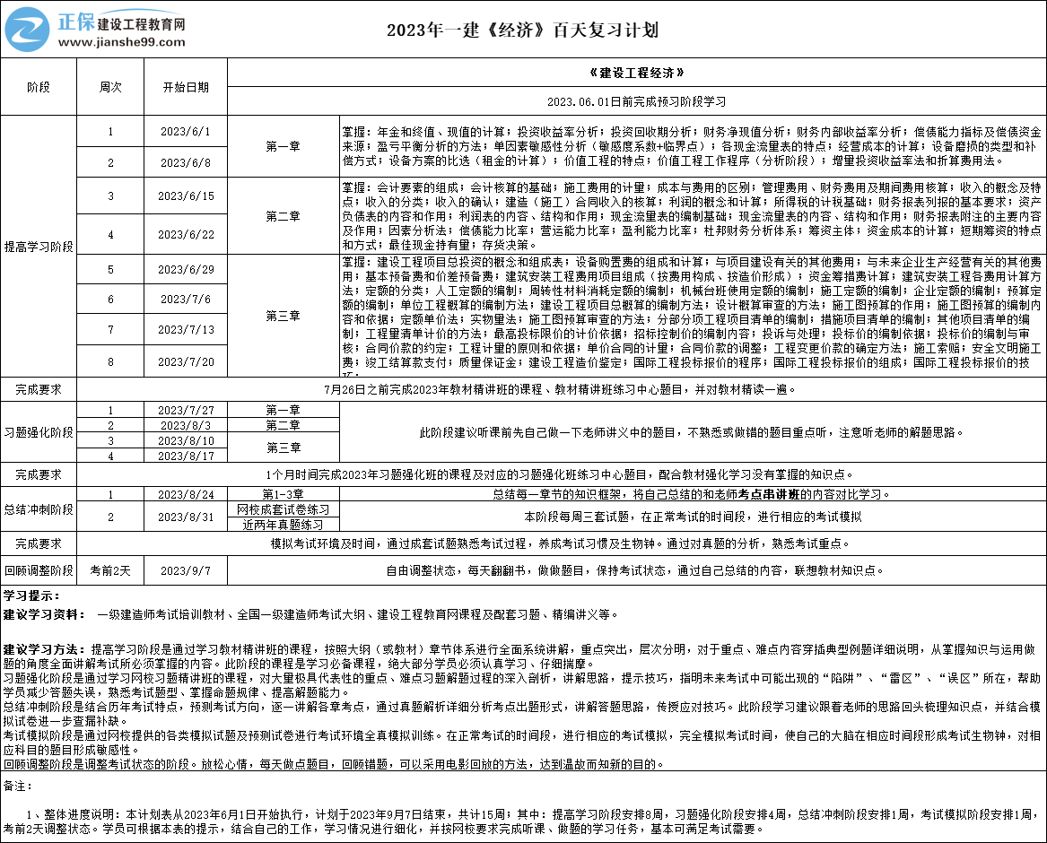 復習計劃