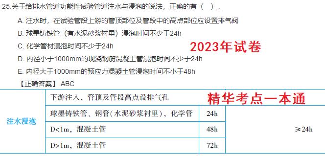 市政實務(wù)考情分析3