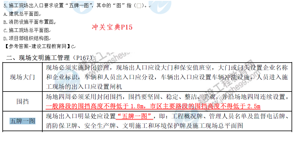 建筑實務考情分析4
