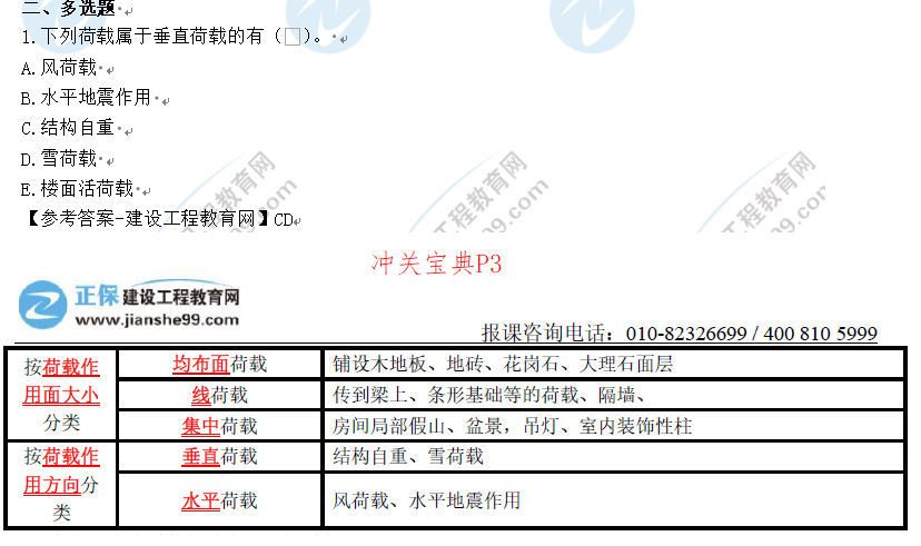 建筑實務考情分析5