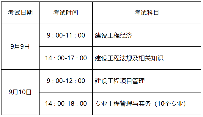 一、考試時間及科目設(shè)置