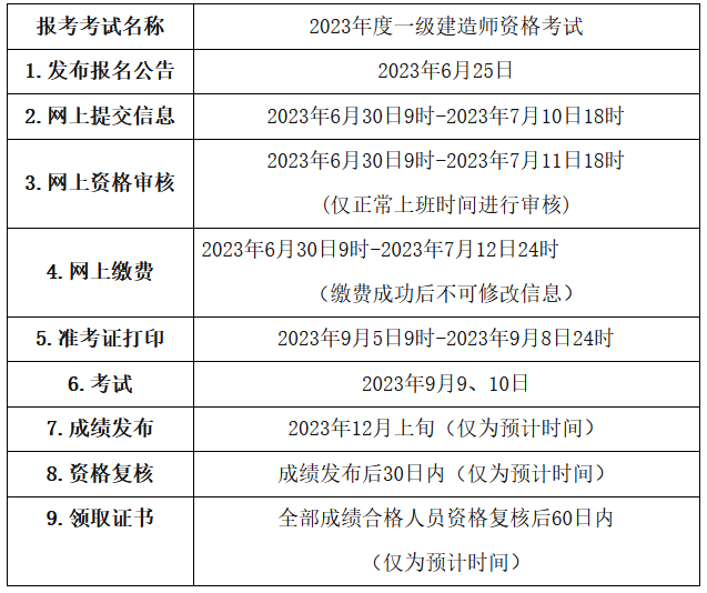 二、報名安排和流程