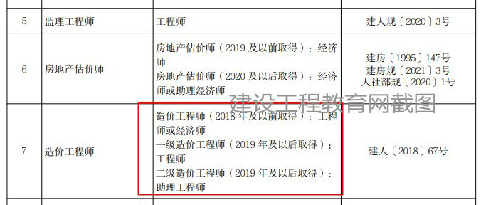 北京二級(jí)造價(jià)工程師職業(yè)資格可以直接認(rèn)定助理工程師！