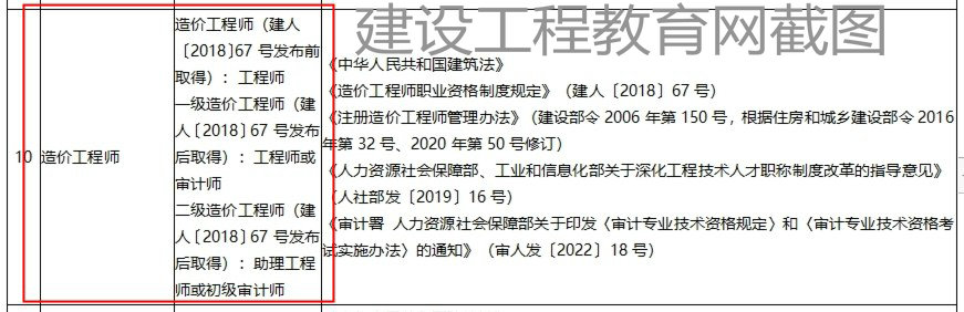 山東二級(jí)造價(jià)工程師職業(yè)資格可以直接認(rèn)定助理工程師或初級(jí)審計(jì)師！