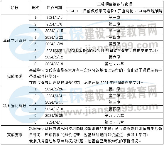 組織管理