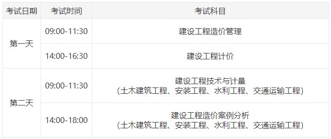 一級造價(jià)師考試時(shí)間科目