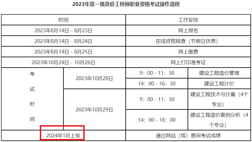 一造成績(jī)查詢時(shí)間