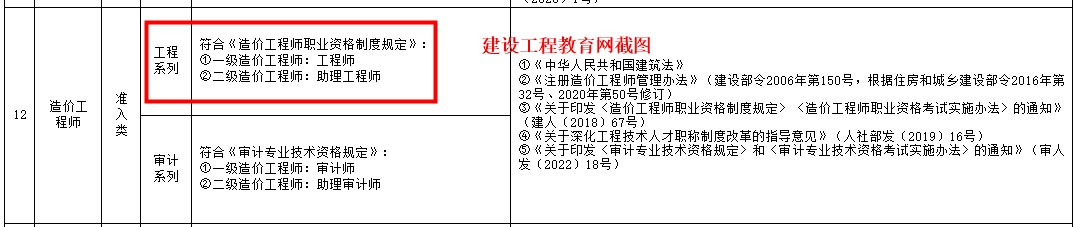 造價工程師職稱認定