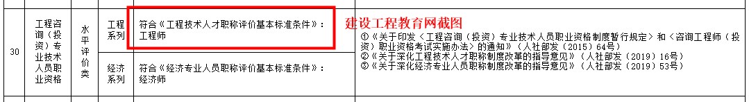 咨詢工程師職稱認定