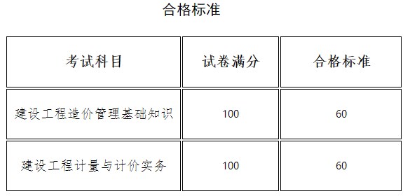 河南省2023年二級造價工程師考試合格標準