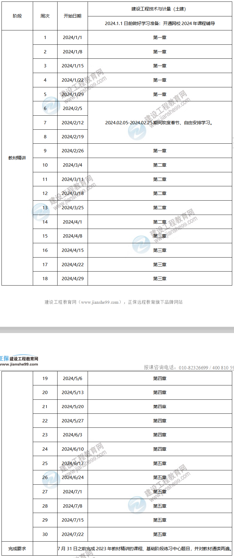 2024年一級造價(jià)工程師預(yù)習(xí)計(jì)劃——土建計(jì)量