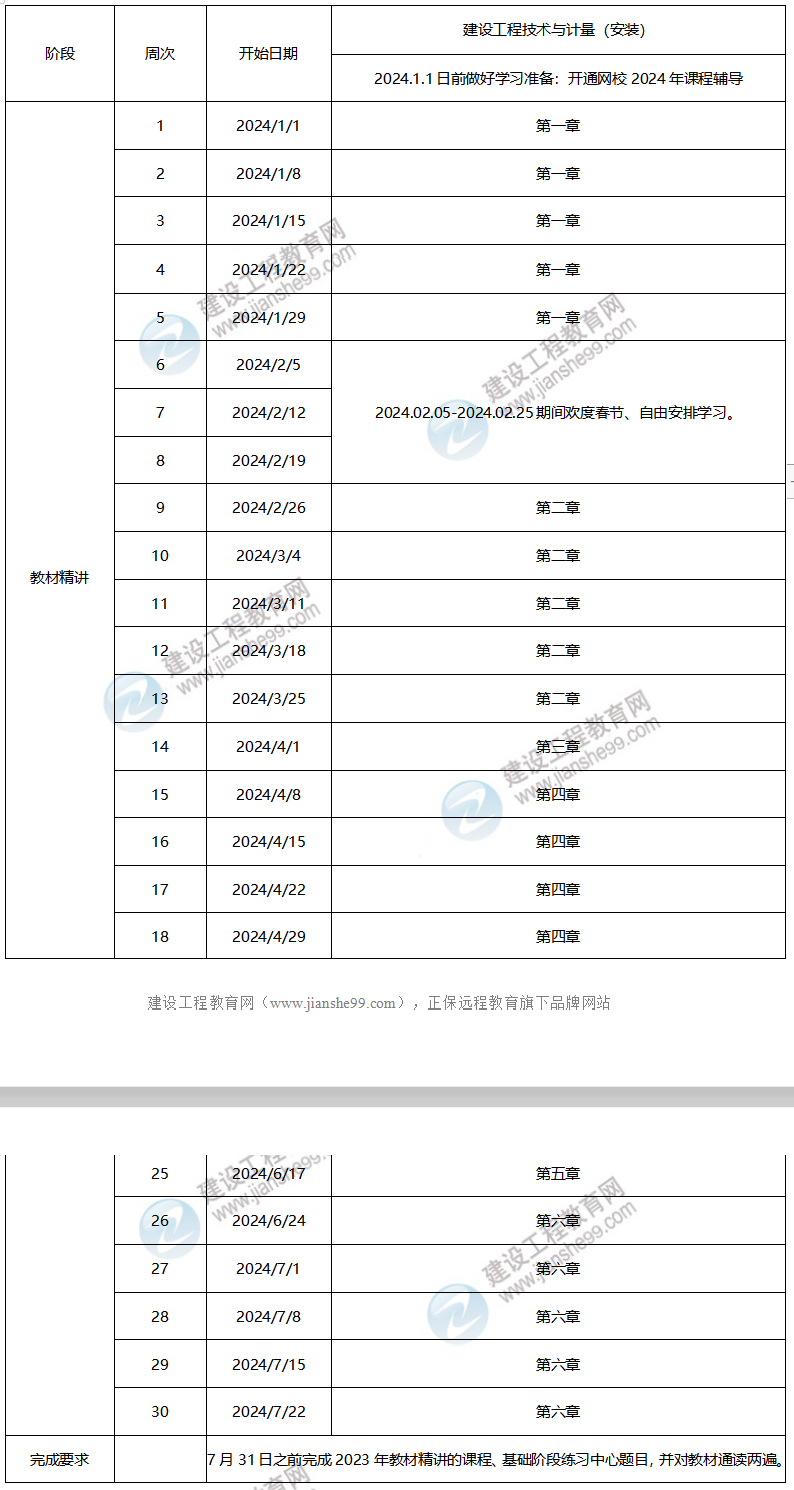 2024年一級(jí)造價(jià)工程師預(yù)習(xí)計(jì)劃——安裝計(jì)量