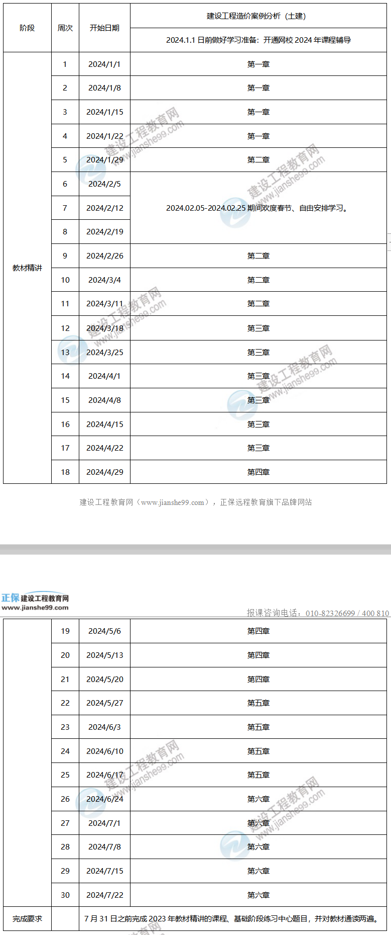 2024年一級造價工程師預習計劃——土建案例