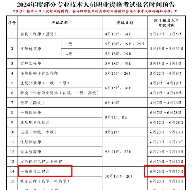 2024一造報(bào)名時(shí)間