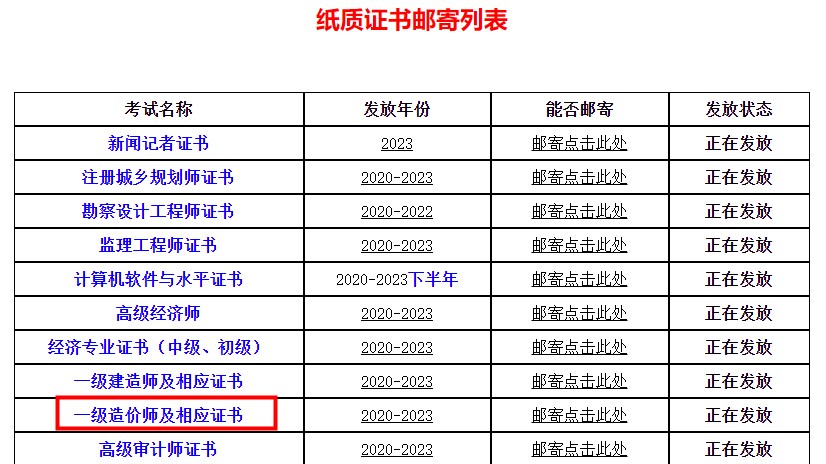 四川省直屬考區(qū)2023年一級(jí)造價(jià)師及相應(yīng)證書(shū)證書(shū)領(lǐng)?。ㄠ]寄）