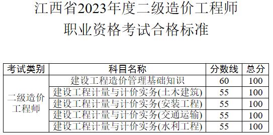 江西省2023年度二級(jí)造價(jià)工程師職業(yè)資格考試合格標(biāo)準(zhǔn)