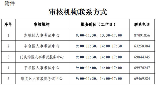 審核機構(gòu)聯(lián)系方式