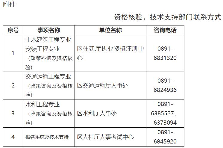 資格核驗(yàn)、技術(shù)支持部門聯(lián)系方式