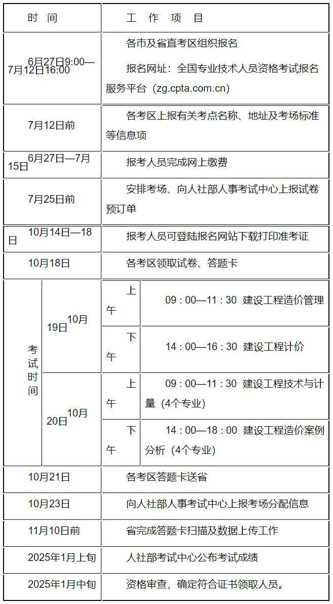 2024年度一級(jí)造價(jià)工程師職業(yè)資格考試工作計(jì)劃